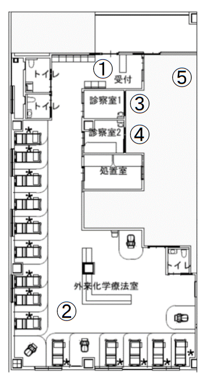 外来化学療法センターのご案内