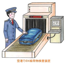 空港でのX線手荷物検査装置