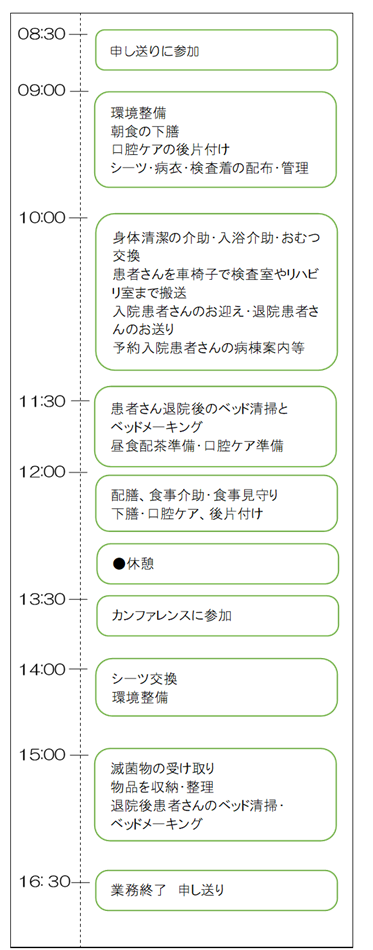 タイムスケジュール