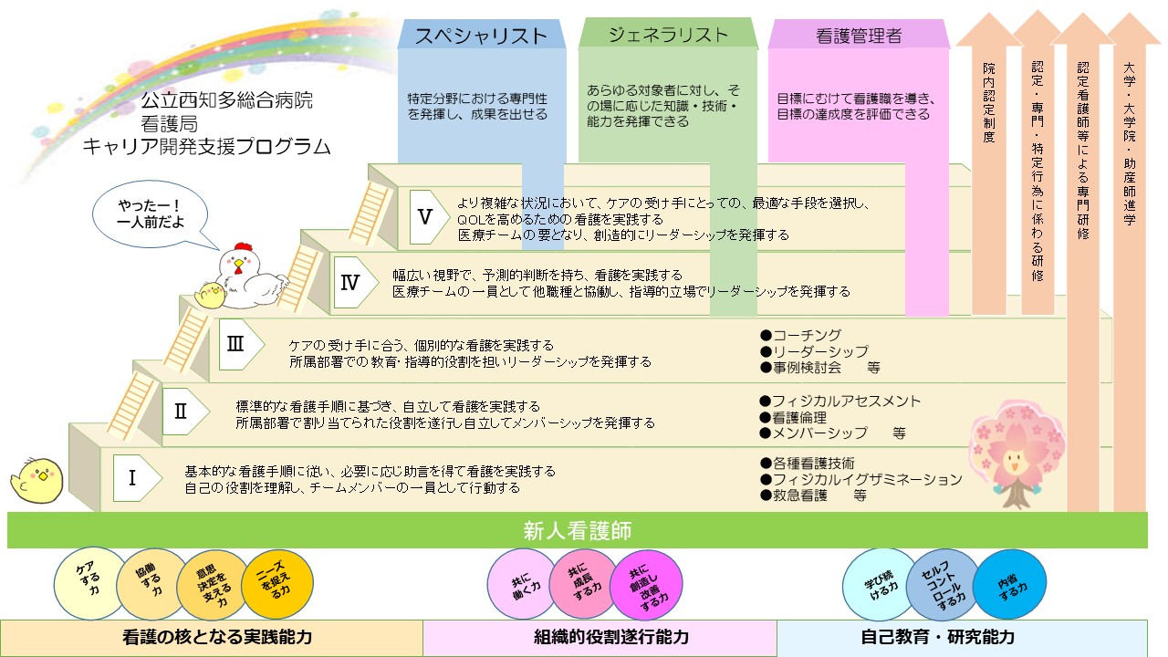 基本構造